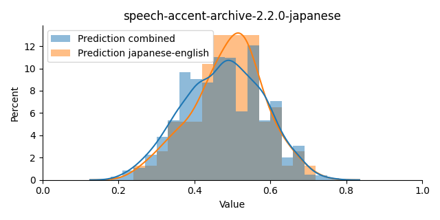 ../../../_images/visualization_speech-accent-archive-2.2.0-japanese21.png