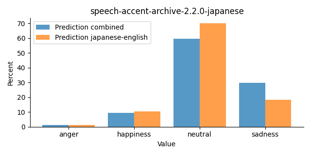 ../../../_images/visualization_speech-accent-archive-2.2.0-japanese22.png