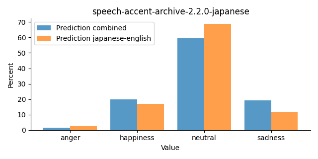 ../../../_images/visualization_speech-accent-archive-2.2.0-japanese23.png