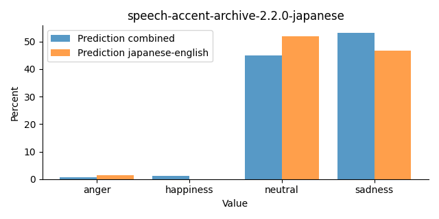 ../../../_images/visualization_speech-accent-archive-2.2.0-japanese25.png