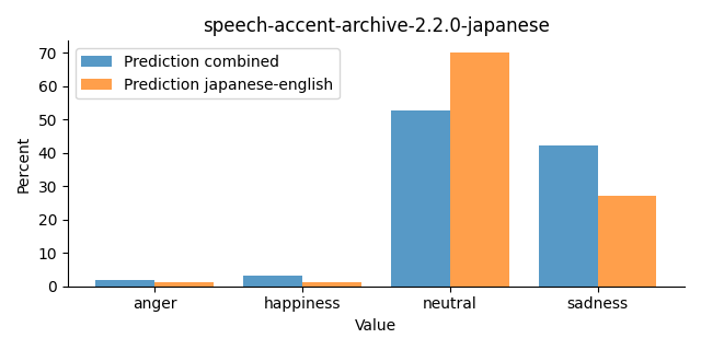 ../../../_images/visualization_speech-accent-archive-2.2.0-japanese26.png