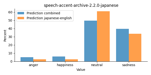 ../../../_images/visualization_speech-accent-archive-2.2.0-japanese27.png