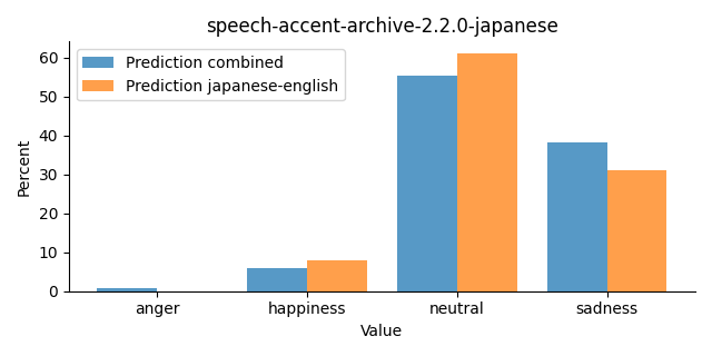 ../../../_images/visualization_speech-accent-archive-2.2.0-japanese28.png