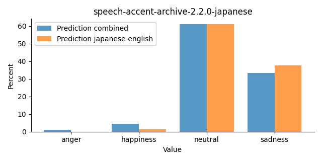 ../../../_images/visualization_speech-accent-archive-2.2.0-japanese29.png