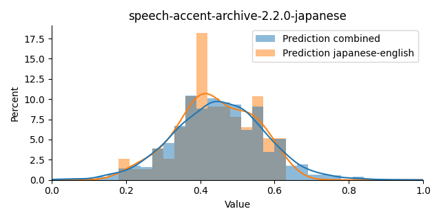 ../../../_images/visualization_speech-accent-archive-2.2.0-japanese3.png