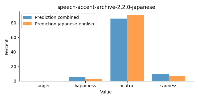 ../../../_images/visualization_speech-accent-archive-2.2.0-japanese30.png