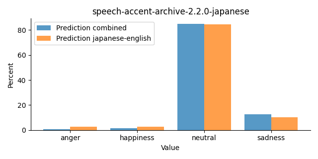 ../../../_images/visualization_speech-accent-archive-2.2.0-japanese31.png