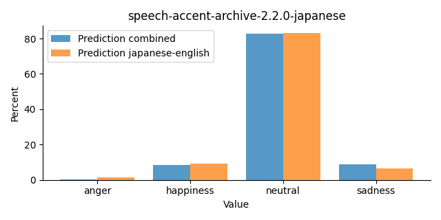 ../../../_images/visualization_speech-accent-archive-2.2.0-japanese32.png