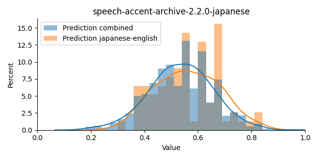 ../../../_images/visualization_speech-accent-archive-2.2.0-japanese33.png