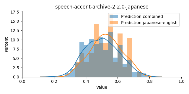 ../../../_images/visualization_speech-accent-archive-2.2.0-japanese34.png