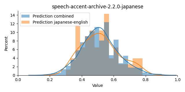 ../../../_images/visualization_speech-accent-archive-2.2.0-japanese35.png