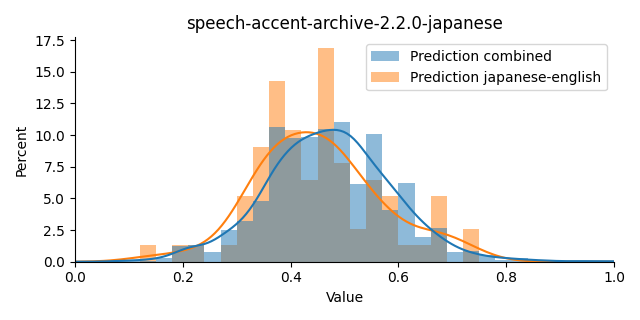 ../../../_images/visualization_speech-accent-archive-2.2.0-japanese36.png