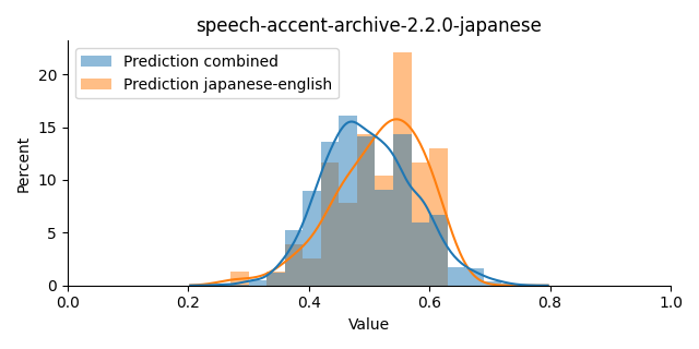 ../../../_images/visualization_speech-accent-archive-2.2.0-japanese37.png