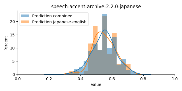 ../../../_images/visualization_speech-accent-archive-2.2.0-japanese38.png