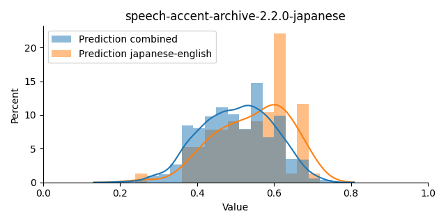 ../../../_images/visualization_speech-accent-archive-2.2.0-japanese39.png