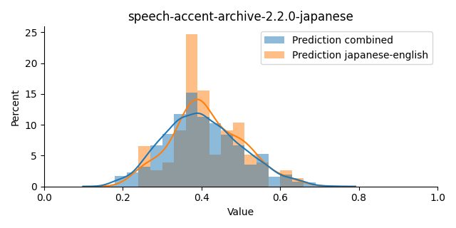 ../../../_images/visualization_speech-accent-archive-2.2.0-japanese4.png