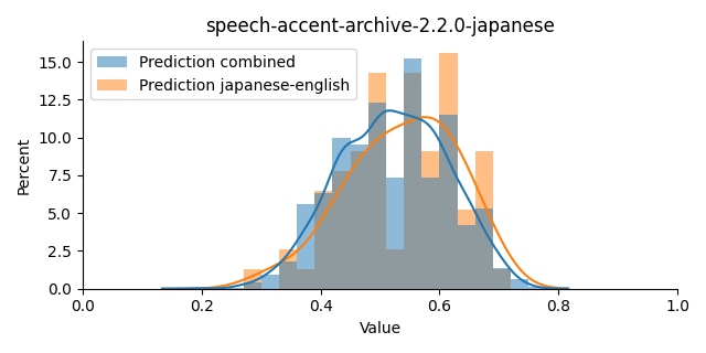 ../../../_images/visualization_speech-accent-archive-2.2.0-japanese40.png