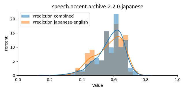 ../../../_images/visualization_speech-accent-archive-2.2.0-japanese41.png