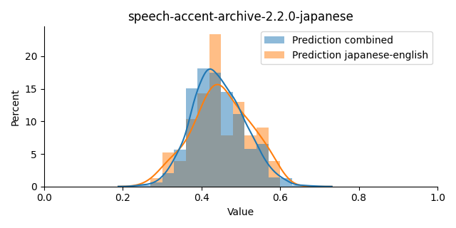 ../../../_images/visualization_speech-accent-archive-2.2.0-japanese42.png