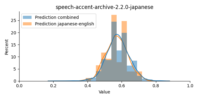 ../../../_images/visualization_speech-accent-archive-2.2.0-japanese43.png