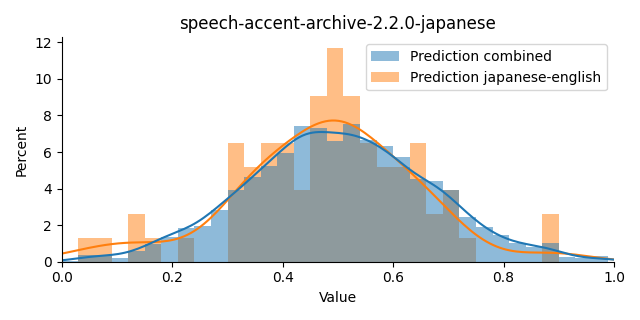 ../../../_images/visualization_speech-accent-archive-2.2.0-japanese44.png