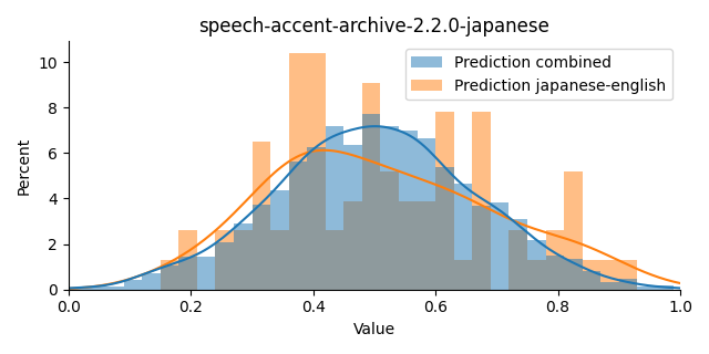 ../../../_images/visualization_speech-accent-archive-2.2.0-japanese45.png