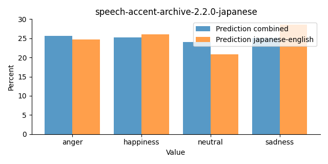 ../../../_images/visualization_speech-accent-archive-2.2.0-japanese46.png