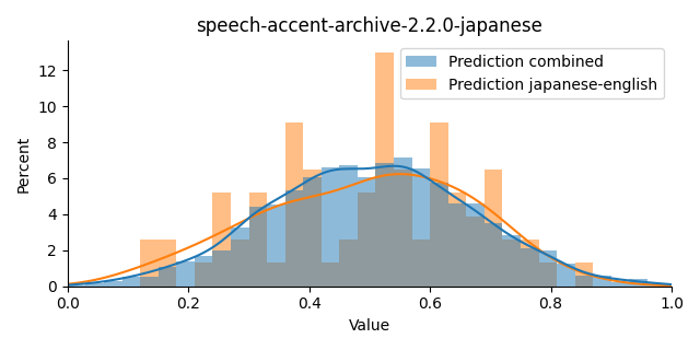 ../../../_images/visualization_speech-accent-archive-2.2.0-japanese47.png