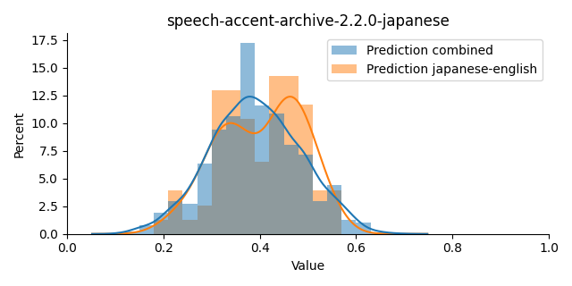 ../../../_images/visualization_speech-accent-archive-2.2.0-japanese5.png