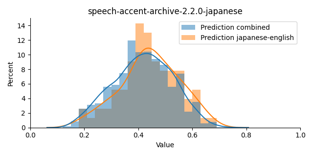 ../../../_images/visualization_speech-accent-archive-2.2.0-japanese6.png