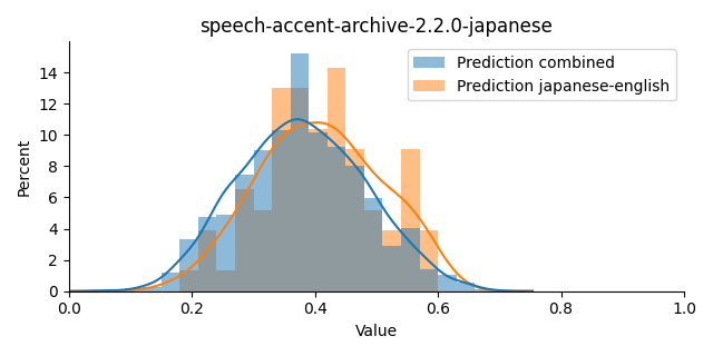 ../../../_images/visualization_speech-accent-archive-2.2.0-japanese7.png