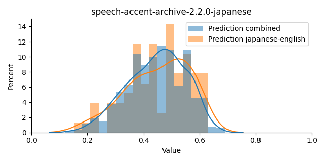 ../../../_images/visualization_speech-accent-archive-2.2.0-japanese8.png