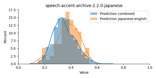 ../../../_images/visualization_speech-accent-archive-2.2.0-japanese9.png