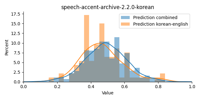 ../../../_images/visualization_speech-accent-archive-2.2.0-korean.png