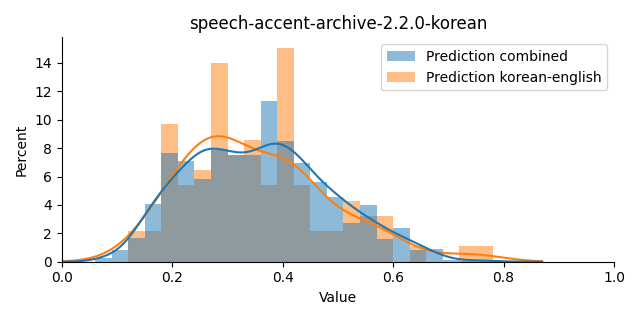 ../../../_images/visualization_speech-accent-archive-2.2.0-korean1.png