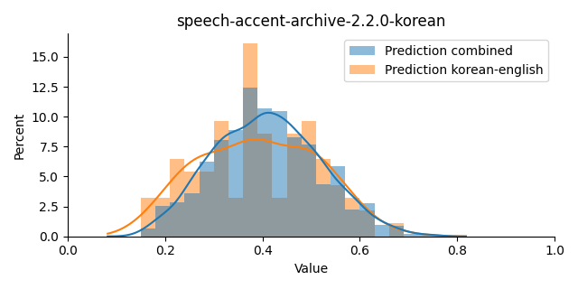 ../../../_images/visualization_speech-accent-archive-2.2.0-korean10.png