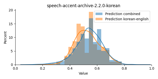 ../../../_images/visualization_speech-accent-archive-2.2.0-korean11.png