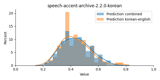 ../../../_images/visualization_speech-accent-archive-2.2.0-korean12.png