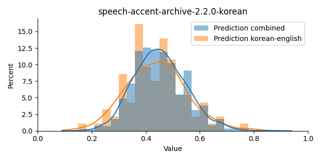 ../../../_images/visualization_speech-accent-archive-2.2.0-korean13.png