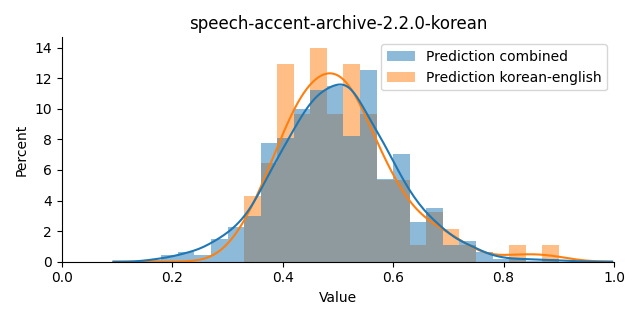 ../../../_images/visualization_speech-accent-archive-2.2.0-korean14.png