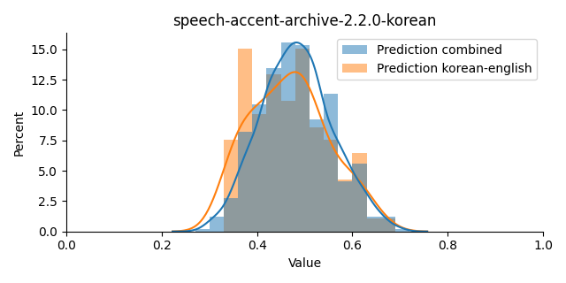 ../../../_images/visualization_speech-accent-archive-2.2.0-korean15.png