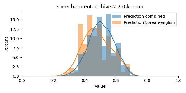 ../../../_images/visualization_speech-accent-archive-2.2.0-korean16.png