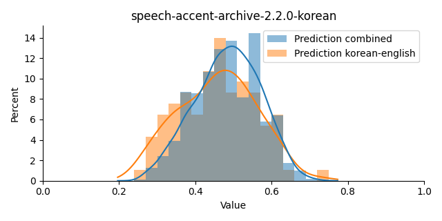 ../../../_images/visualization_speech-accent-archive-2.2.0-korean17.png