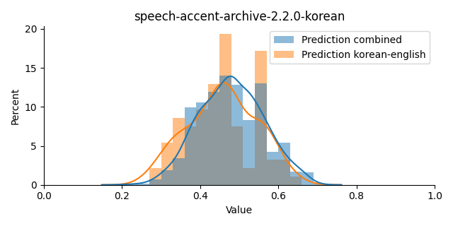 ../../../_images/visualization_speech-accent-archive-2.2.0-korean18.png