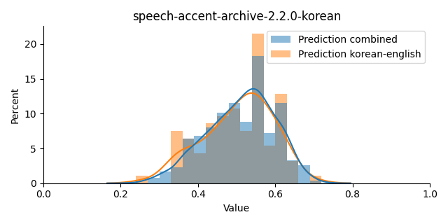 ../../../_images/visualization_speech-accent-archive-2.2.0-korean19.png