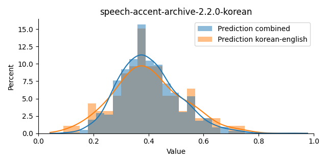 ../../../_images/visualization_speech-accent-archive-2.2.0-korean2.png