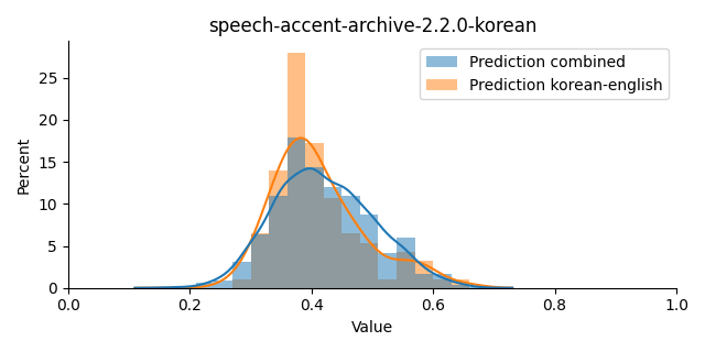 ../../../_images/visualization_speech-accent-archive-2.2.0-korean20.png