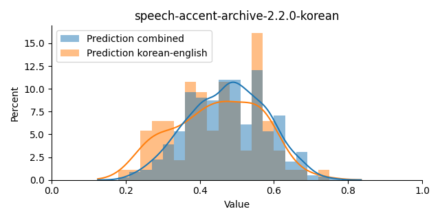 ../../../_images/visualization_speech-accent-archive-2.2.0-korean21.png