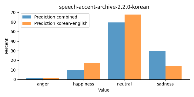 ../../../_images/visualization_speech-accent-archive-2.2.0-korean22.png