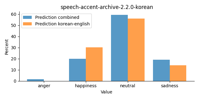 ../../../_images/visualization_speech-accent-archive-2.2.0-korean23.png